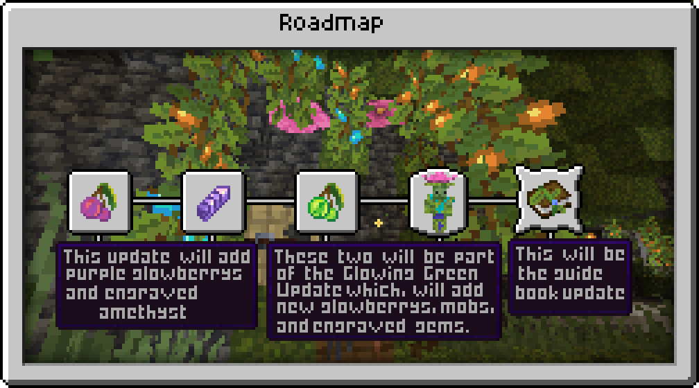 Roadmap