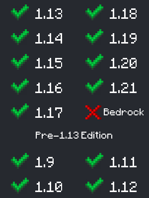 Table showing supported versions (1.9 to 1.21)