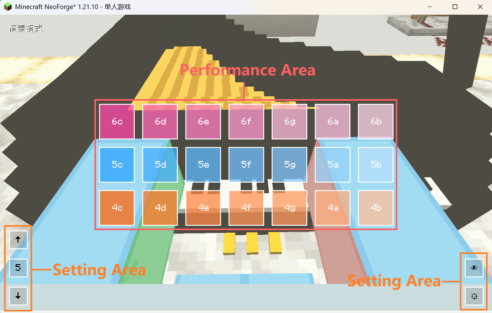 Performance-Screen