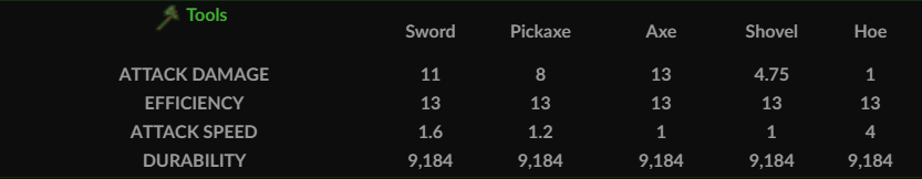 Malachite Tools Stats