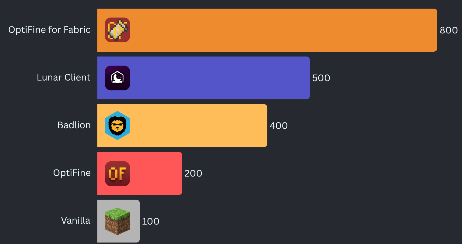 FPS Benchmark