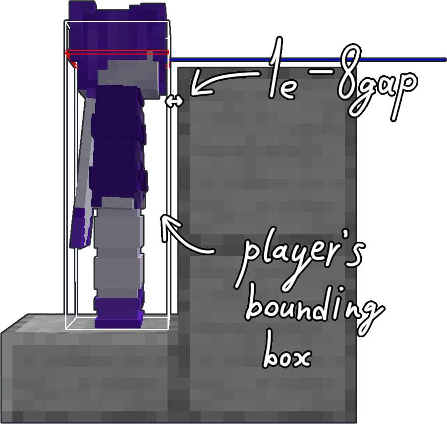 minecraft movement explanation picture 1