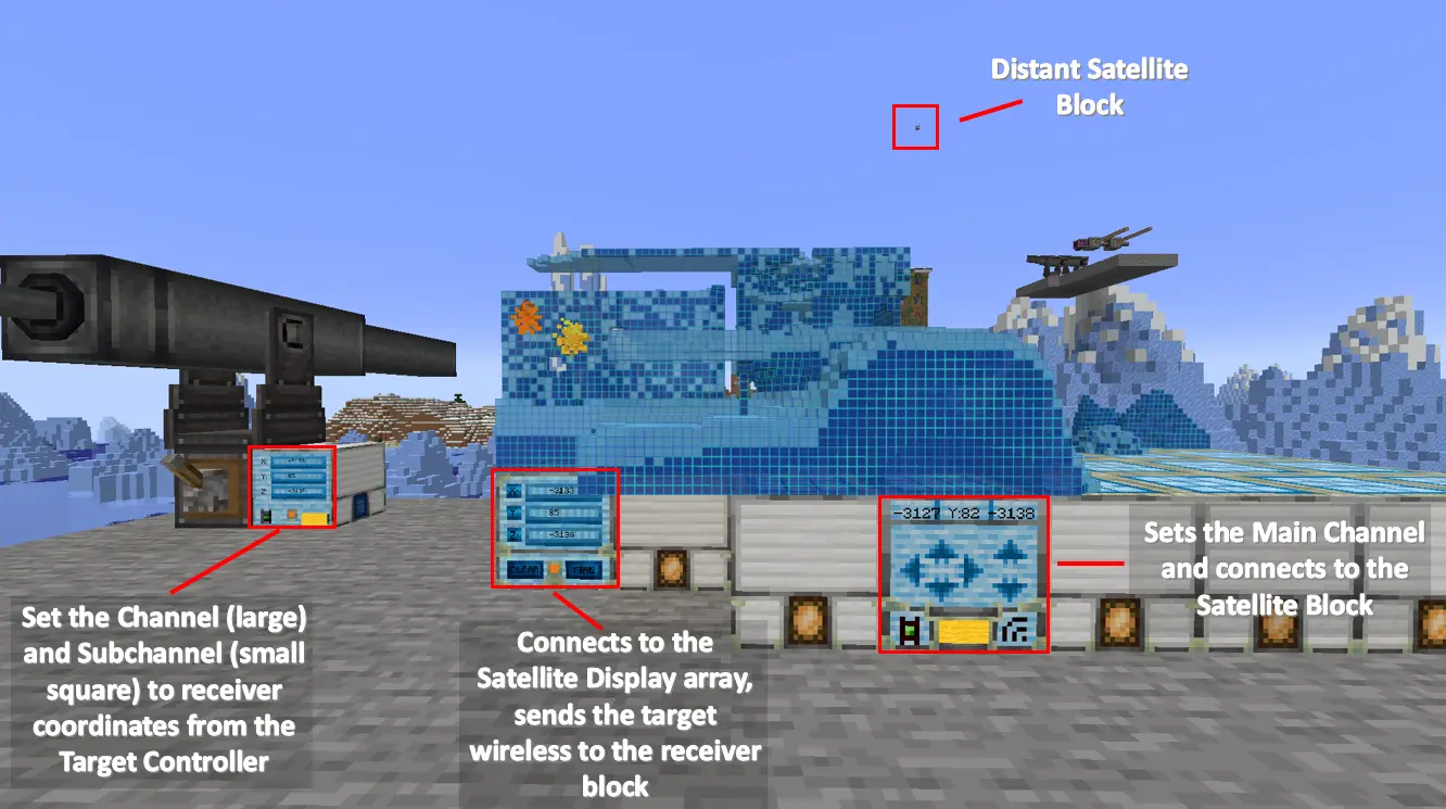 Satellite Cannon Design Overview