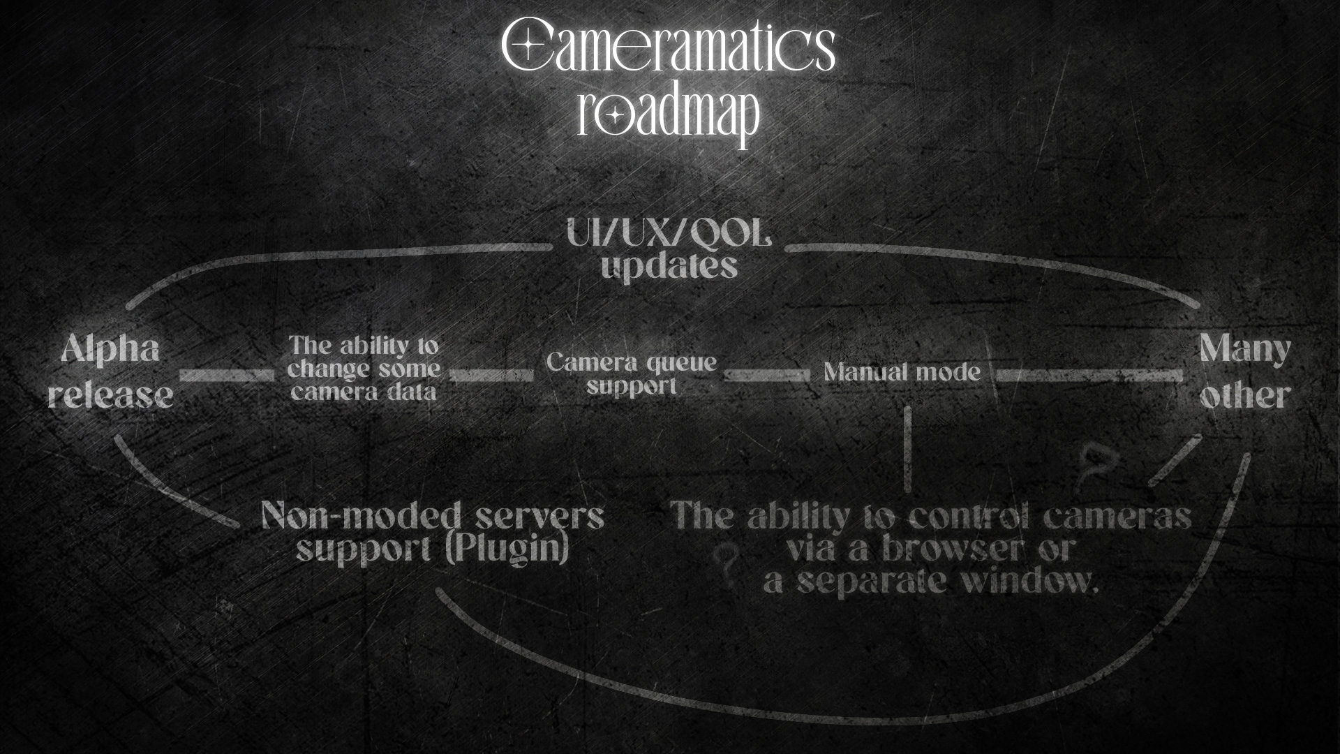 Cameramatics 开发路线图