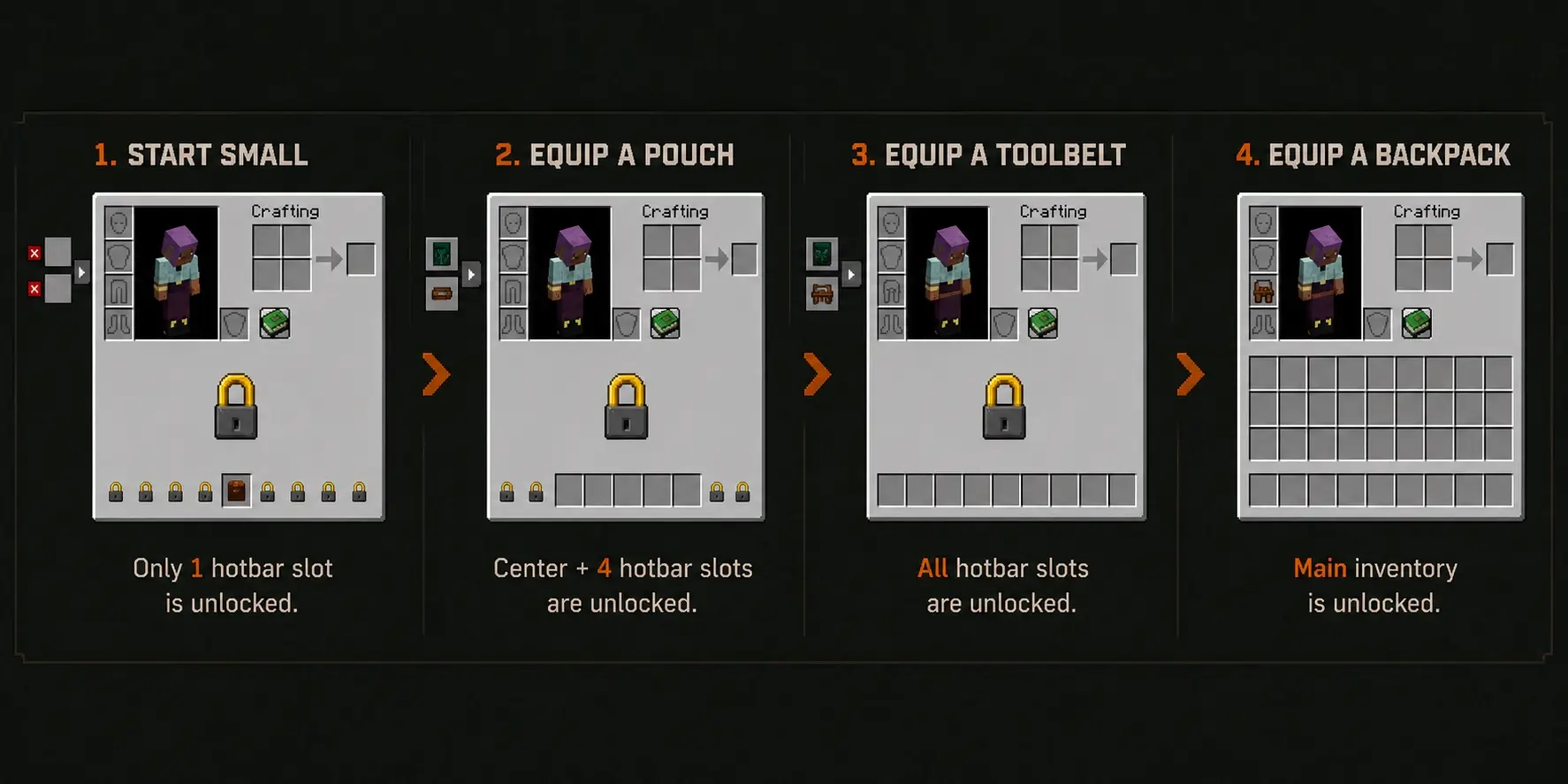 Inventory Progression
