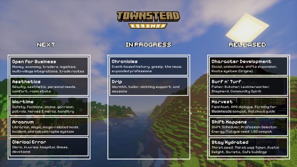 Roadmap, as of July 2026