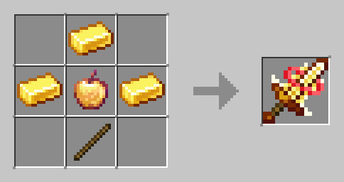 TWRP Recipe