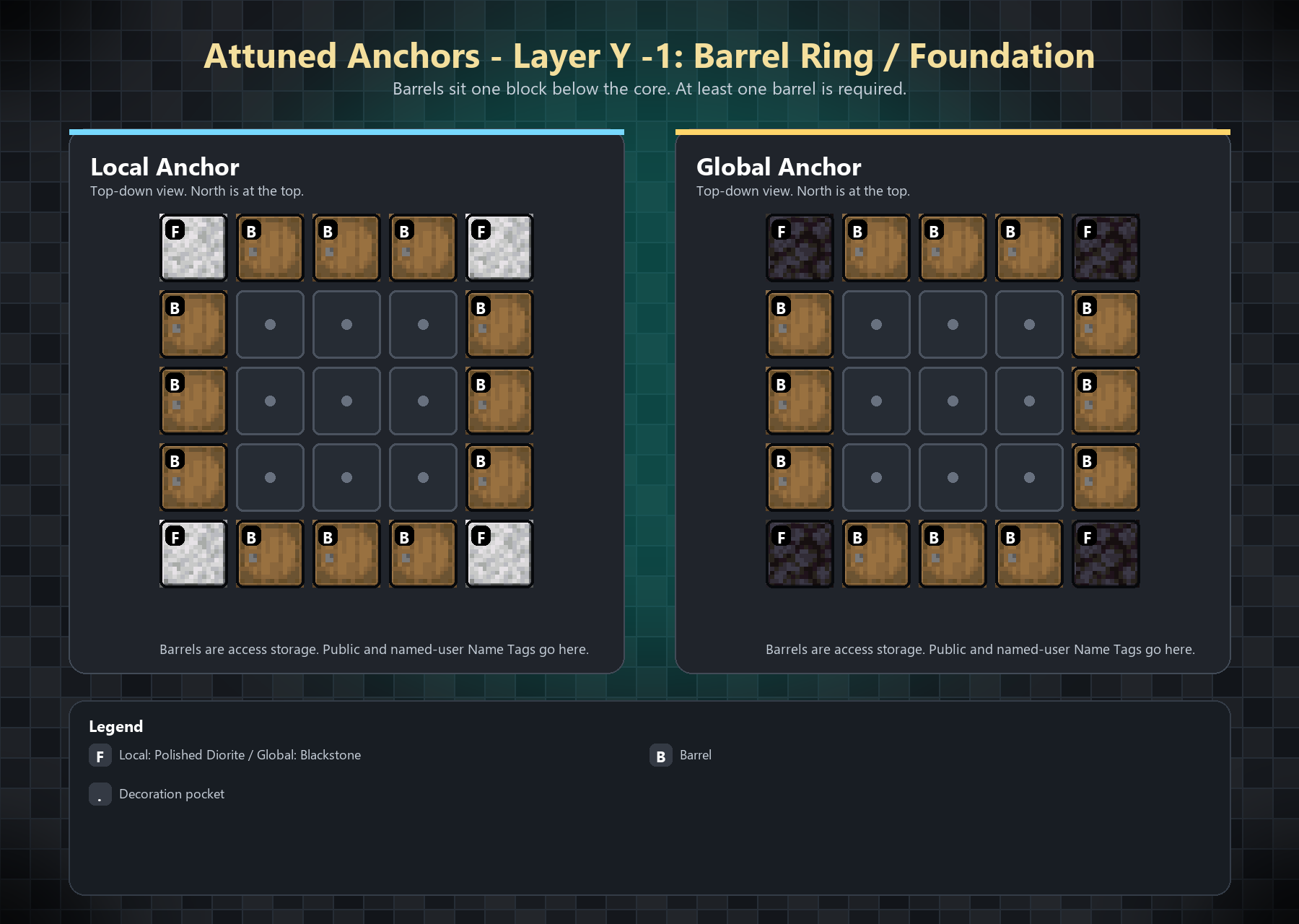 Layer -1