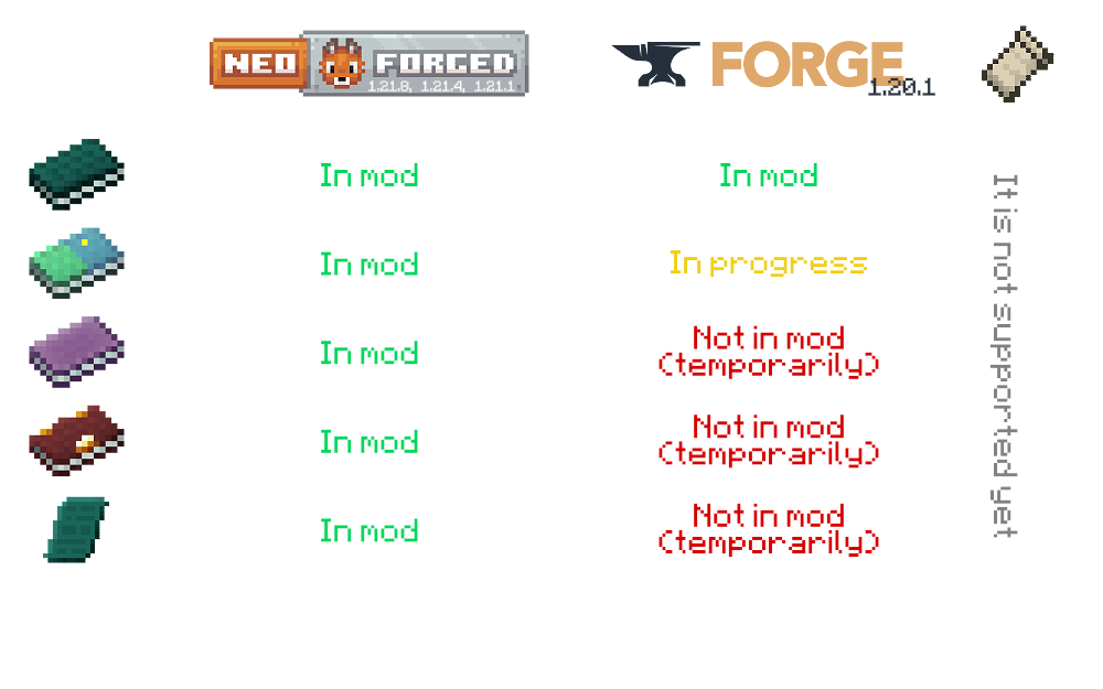 Description of supported features on different platforms