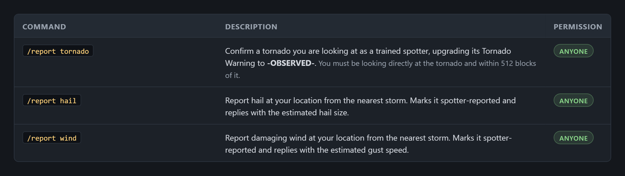 Spotter Reports