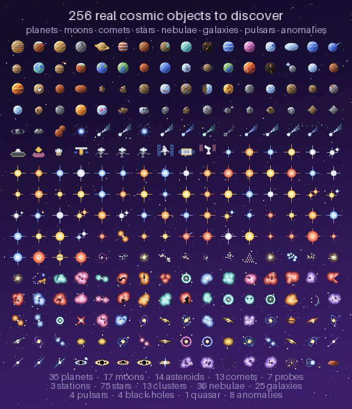 objects