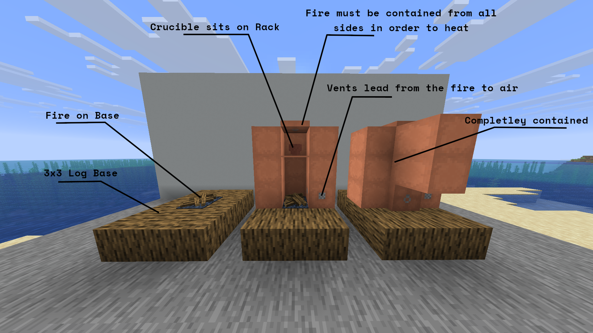 Diagram for Kiln Construction