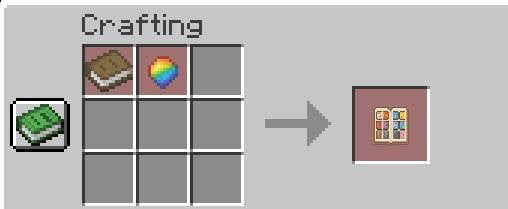 The TypeChart Crafting