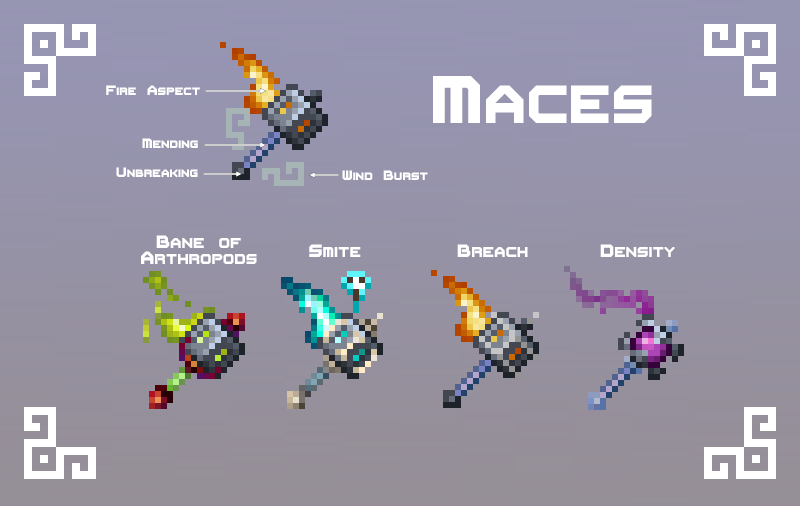 Mace Diagram