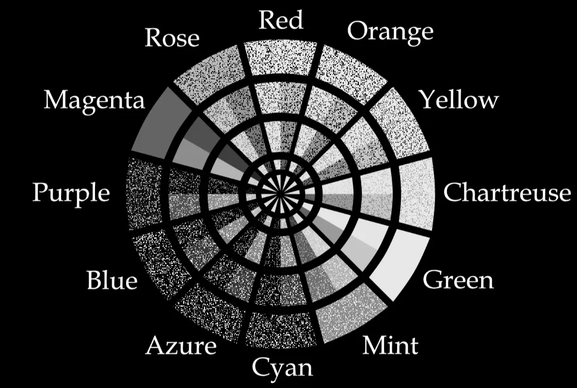 Mono Anti-Deuteranopia color wheel