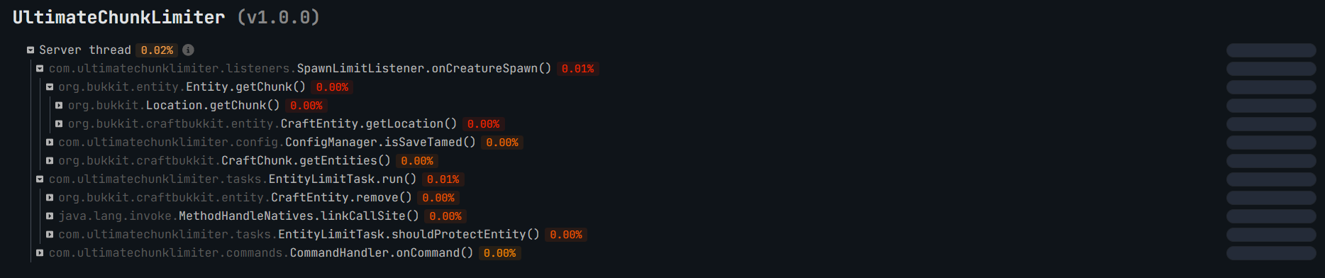 Optimized