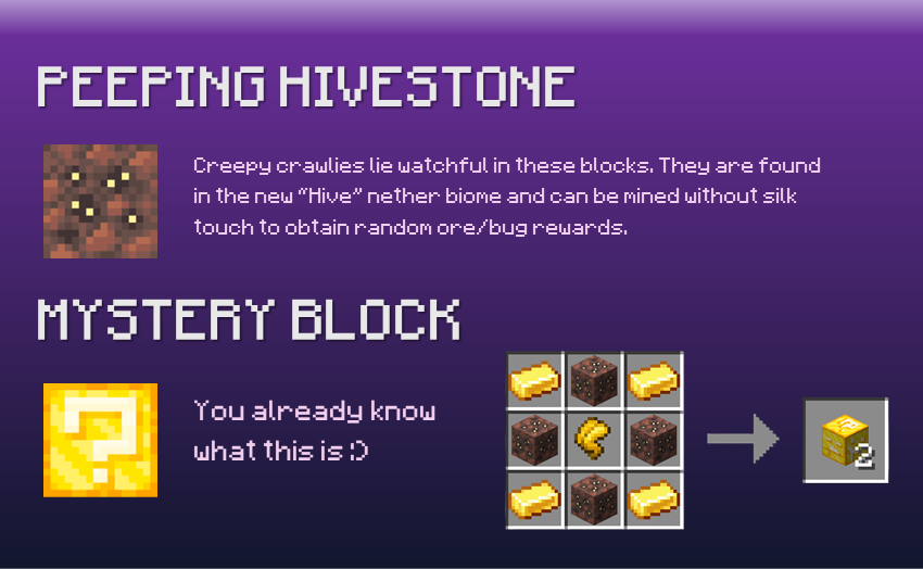Item Description 7