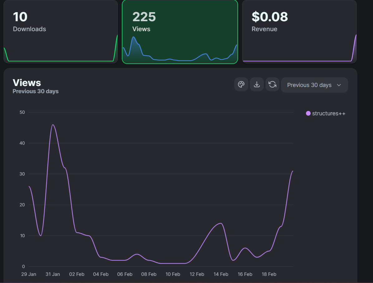 Analytics