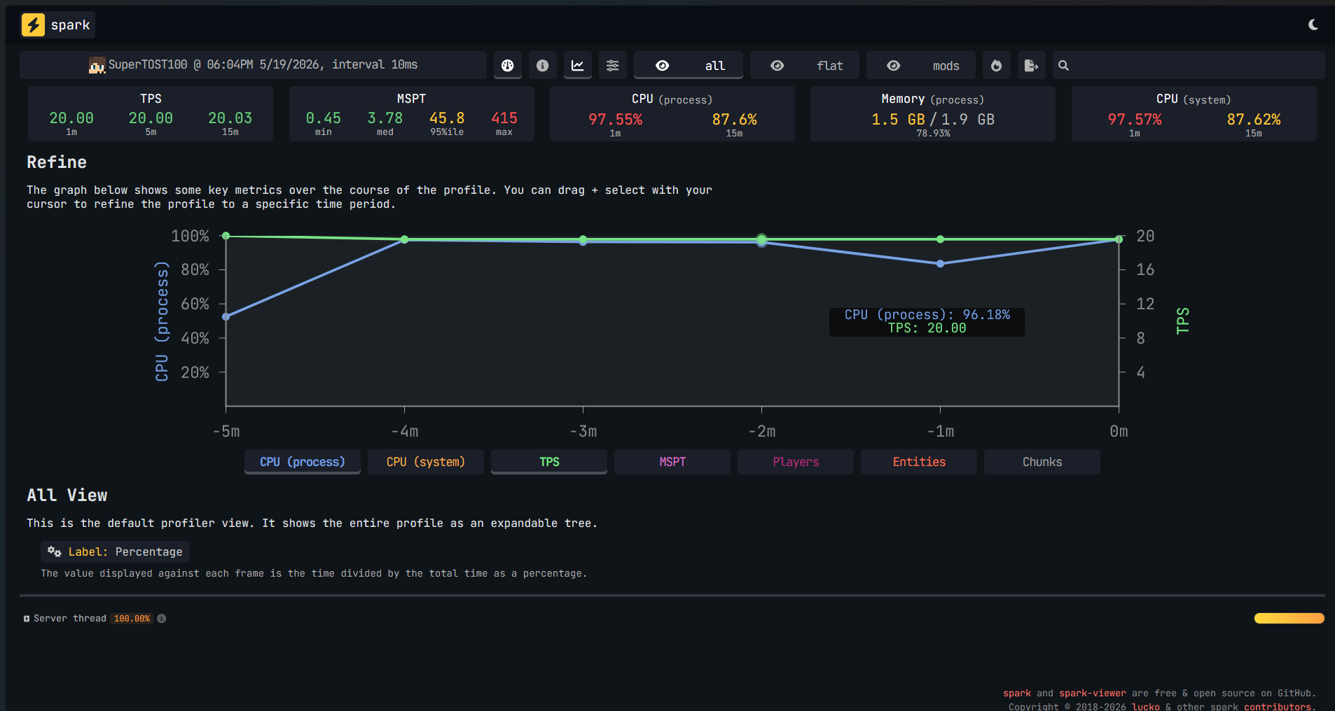 Spark benchmark of a 2GB server running without SOP server