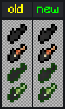 Hunger Comparison