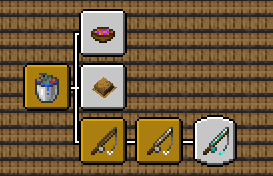 The new Achievments