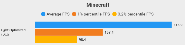 Benchmarks