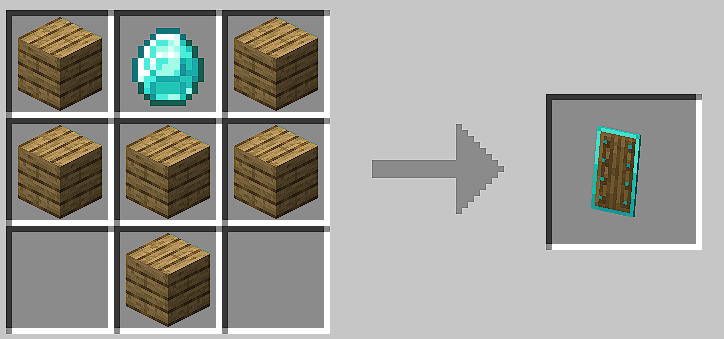 Crafting recipe of the shields