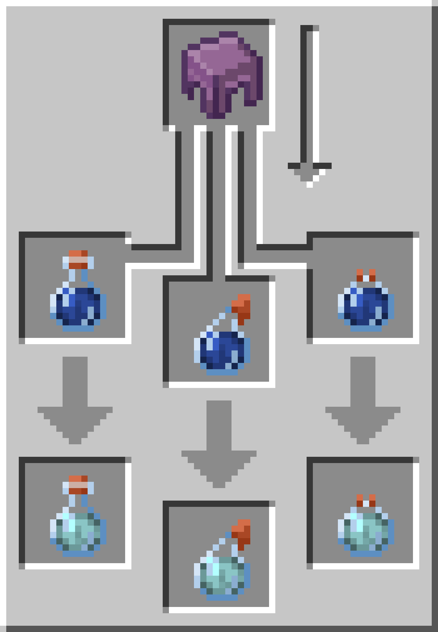 Brewing Potion of Levitation