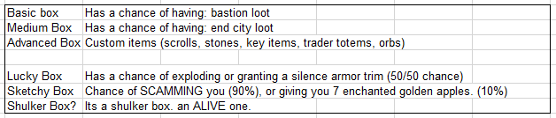 Table of every box type