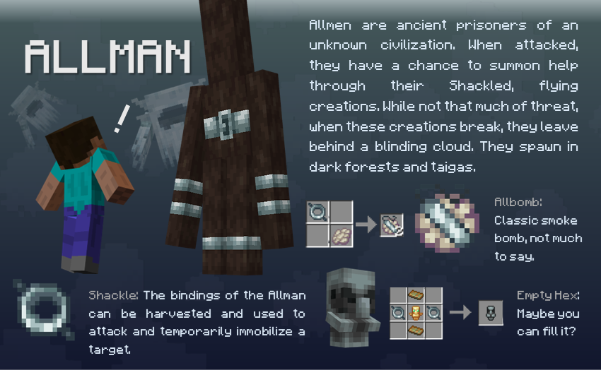 Allman Description