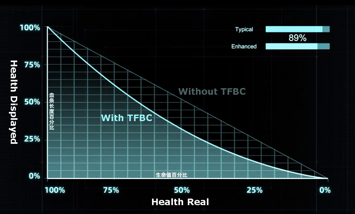 tfbc-health-bar
