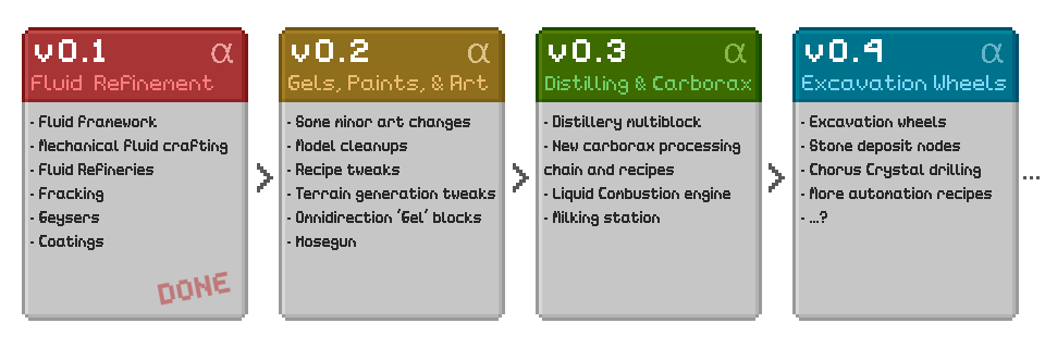 Roadmap plans