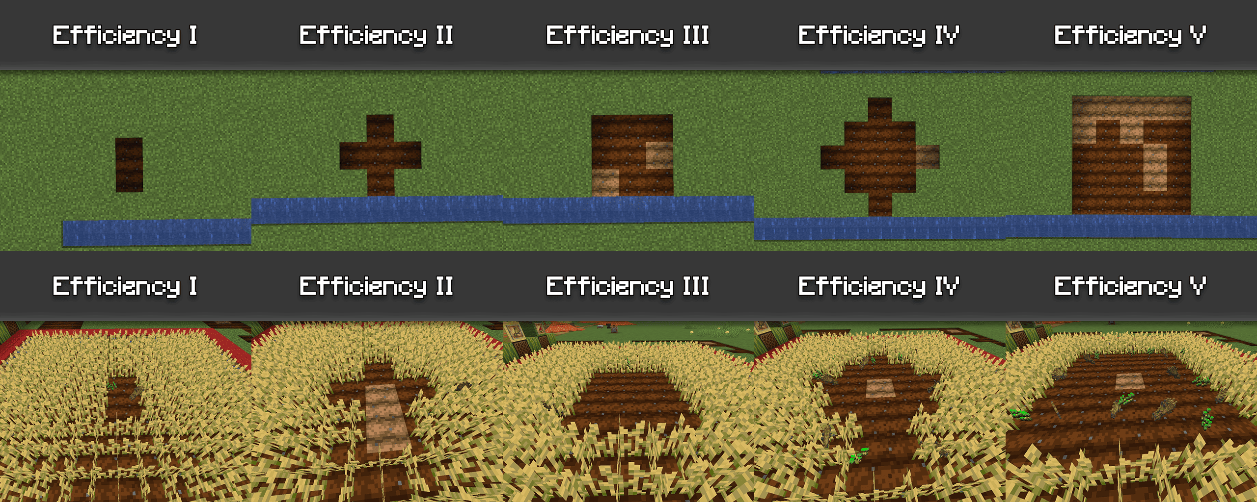 Effects of each efficiency level
