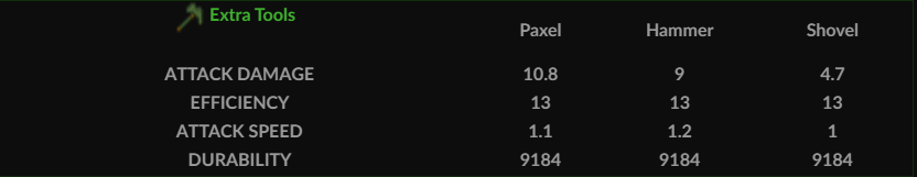 Malachite Extra Tools Stats