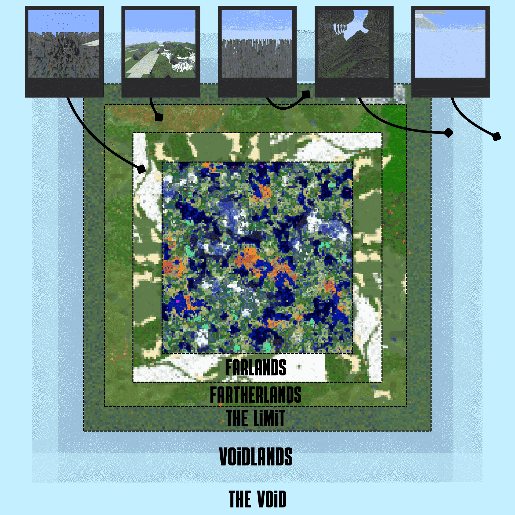 Farlands map