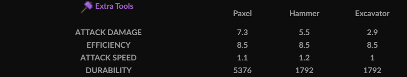 Amethyst Extra Tools Stats