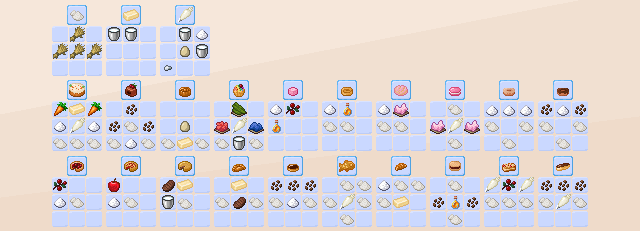 All recipies
