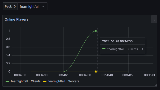 Grafana