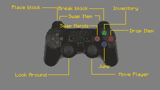 The controls for Minecraft PS2 Edition