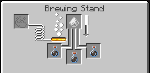 Wither resistance potion made with wither potion & silver dust