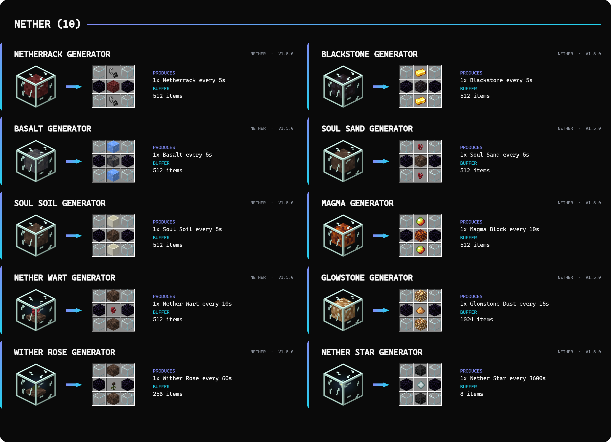 Nether generator recipes and stats