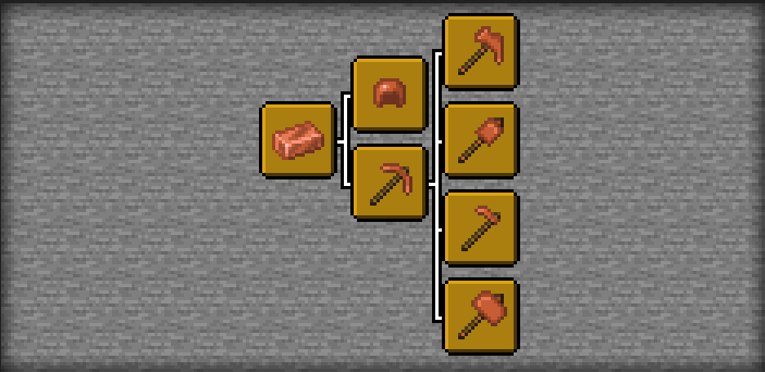 Advanced Copper Advancements