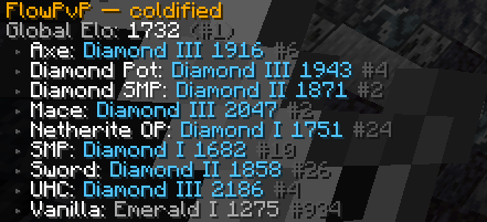 Example of /Tier