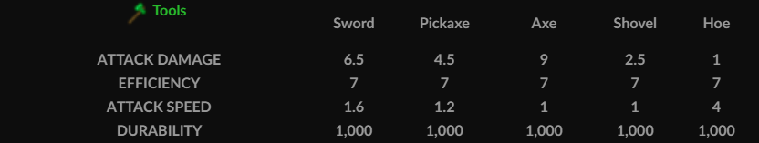 Emerald Tools Stats
