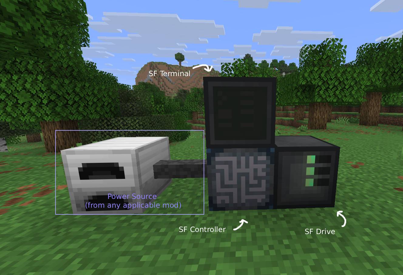 An SF Terminal on top of an SF Controller, which has an SF Drive beside it. The SF Controller has an Iron Furnace from the Iron Furnaces mod attached to it, acting as a generator, however this is not provided by Patchwork and can be replaced by any other relevant mod.