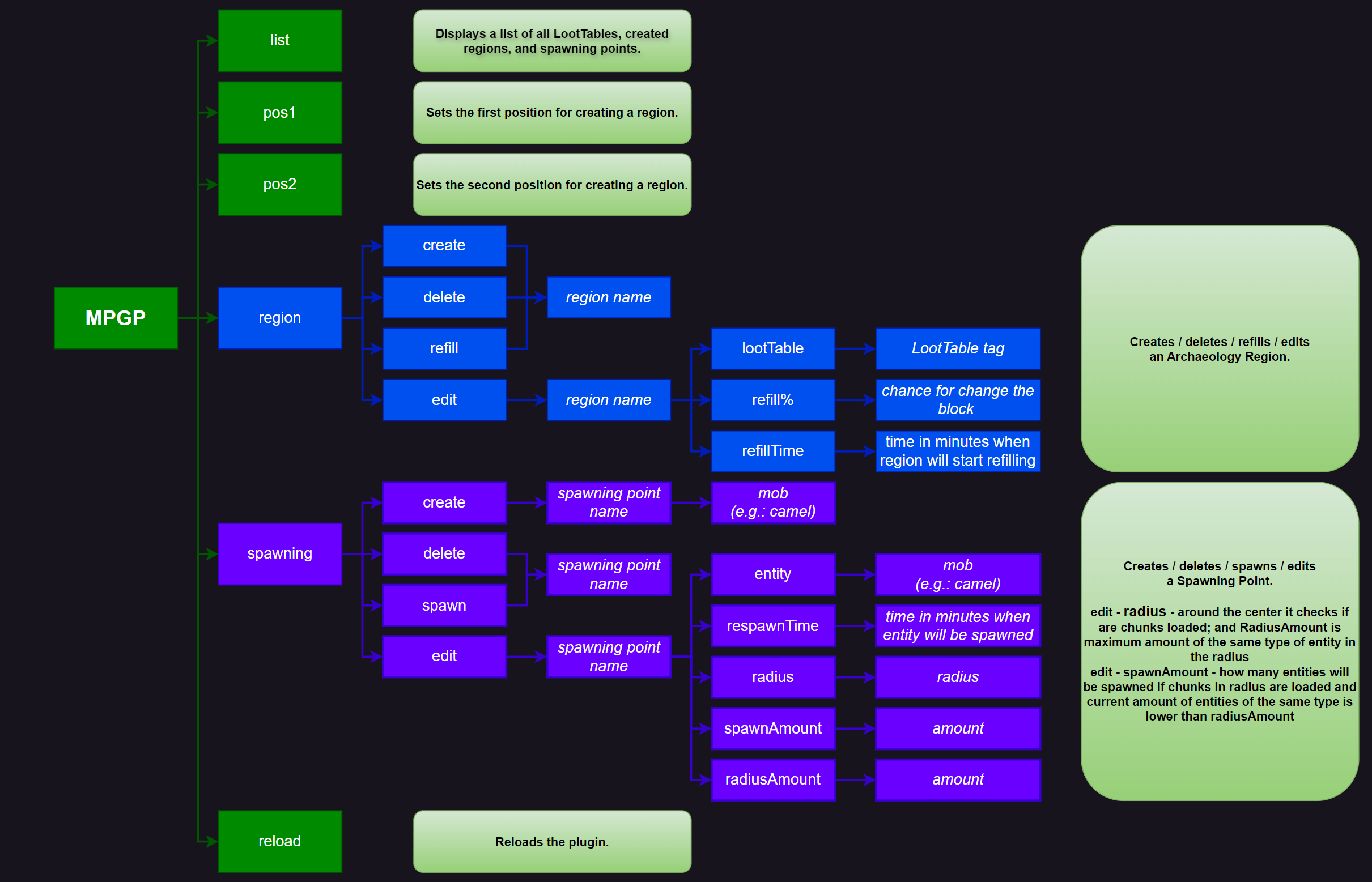 Commands Diagram 1.3