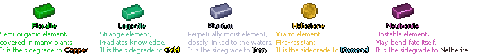 Description of all the materials.