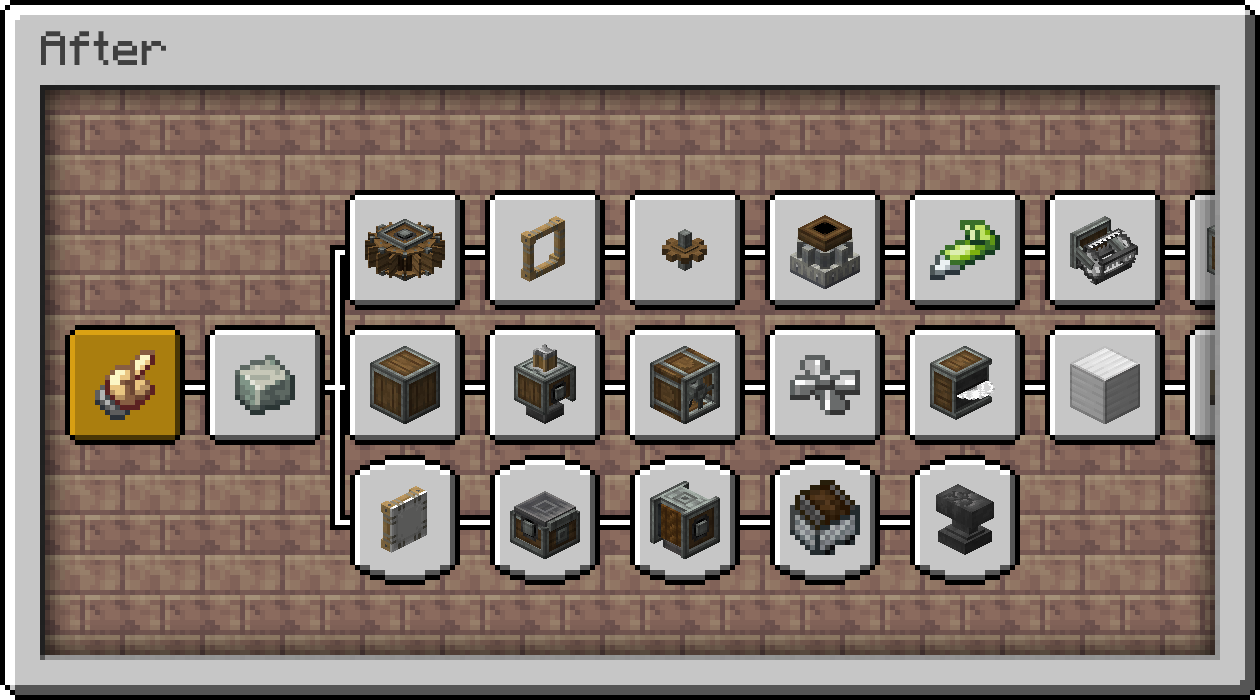 Advancements tab after the mod is added, displaying all the available Advancements