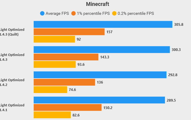 Benchmarks