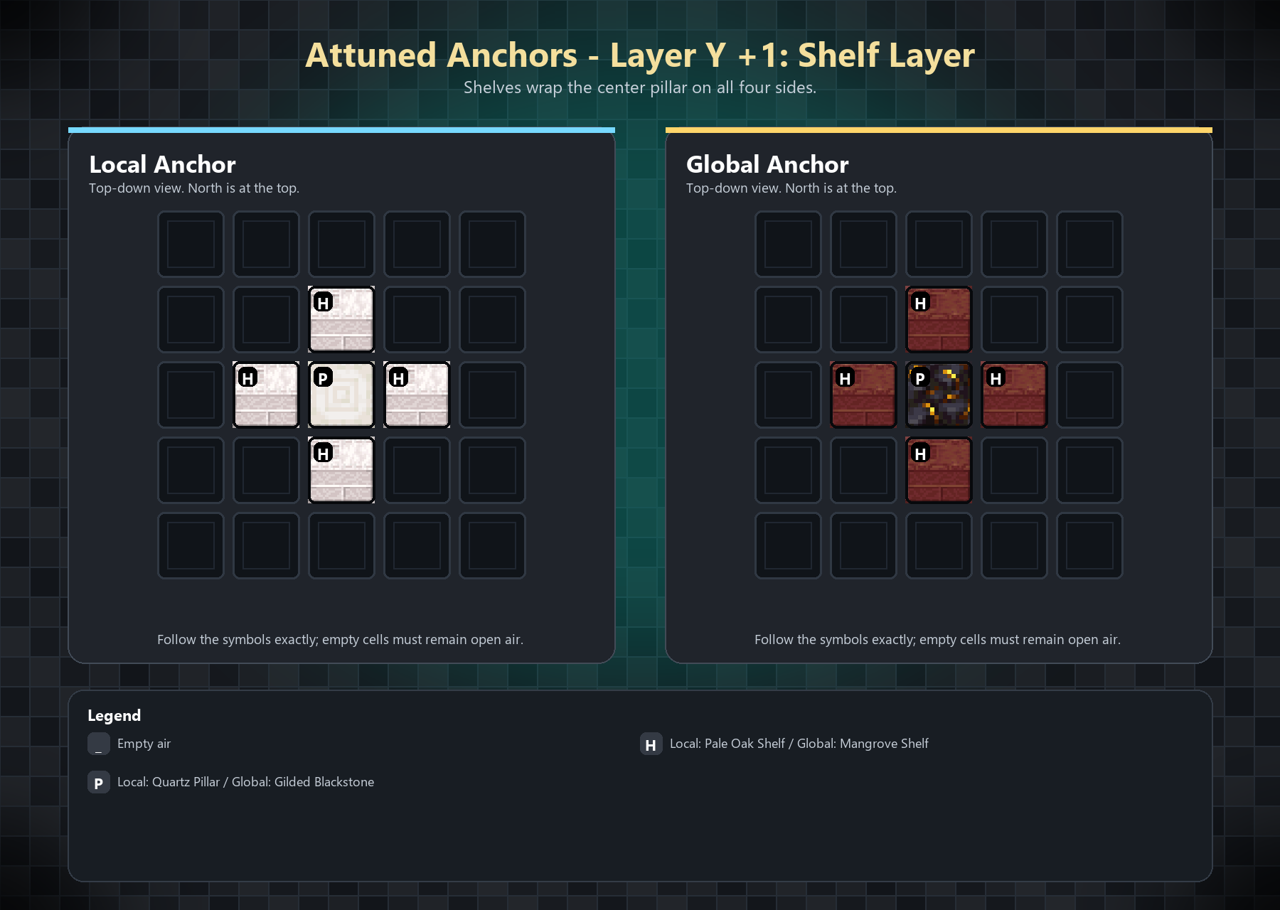 Layer 1
